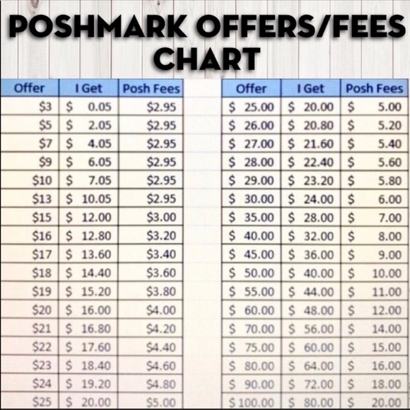 Welcome to my closet! - Picture 3 of 3